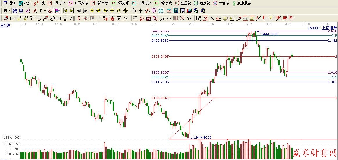 黃金價(jià)格延伸線(xiàn)