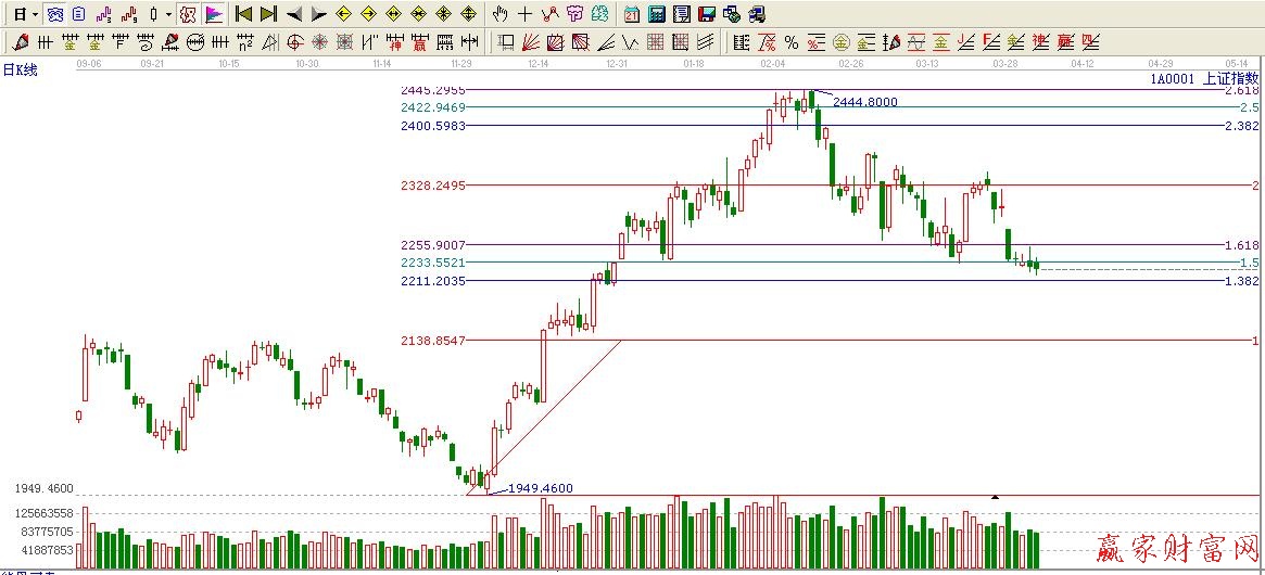 黃金價(jià)格延伸線