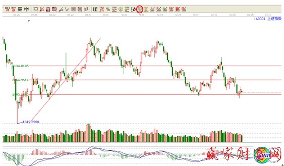 江恩價格回調帶工具使用說明