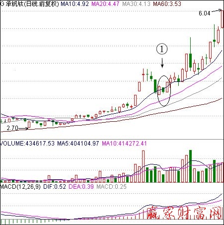 承釩鈦日線(xiàn)
