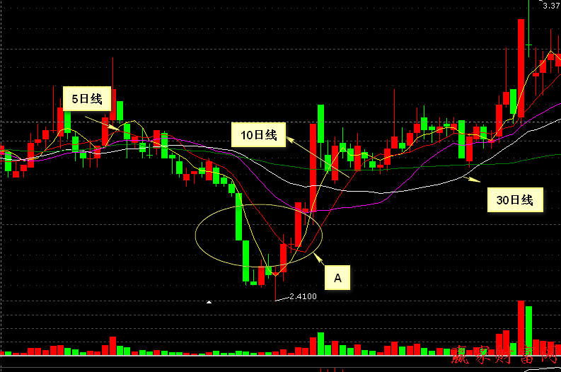 000005 世紀星源2010年12月21日——2011年3月2日的日K線走勢圖