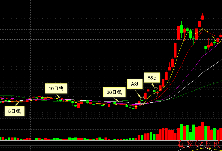 000004 國(guó)農(nóng)科技K線走勢(shì)圖