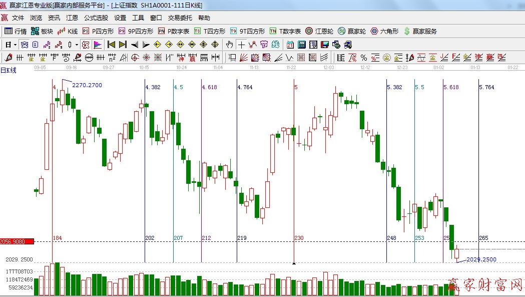 黃金時(shí)間周期線(xiàn)