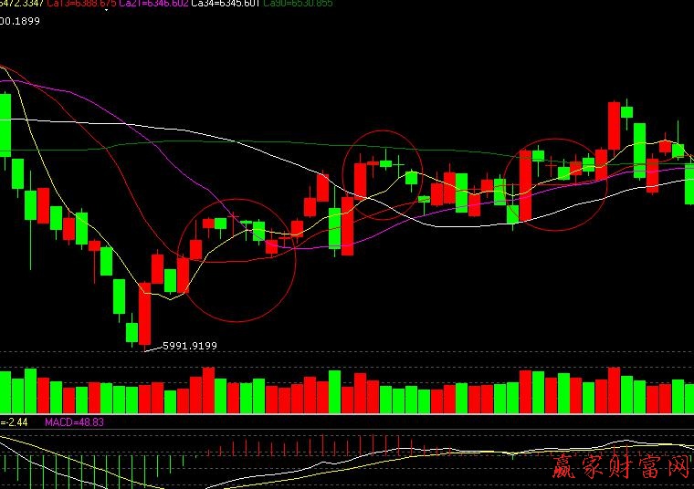 主力拉升k線的形態(tài)03