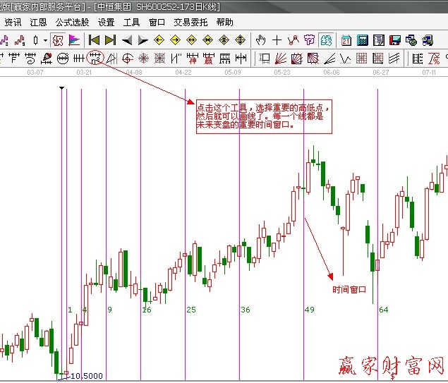 平方時間循環線