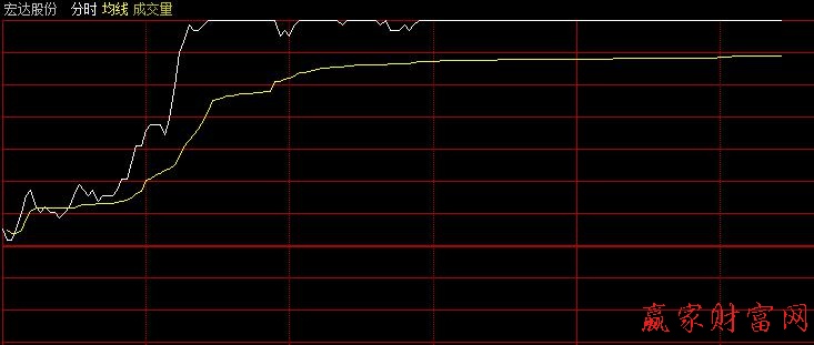 600331宏達(dá)股份 漲停