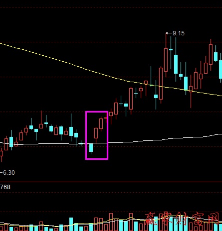 必漲K線形態(tài):跳空拉陽