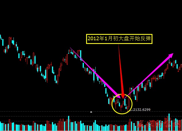 短線交易為何只做強勢股