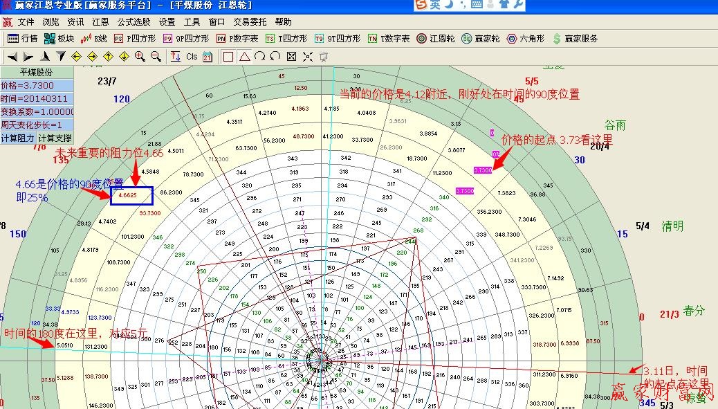 江恩輪中輪個股實戰截圖
