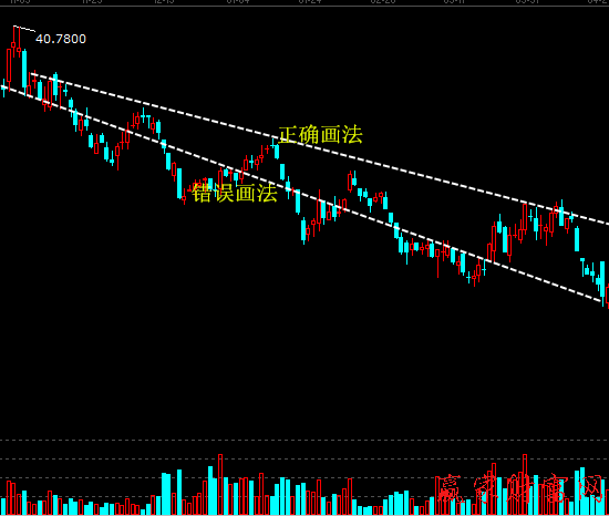道氏理論及趨勢線的實戰運用2