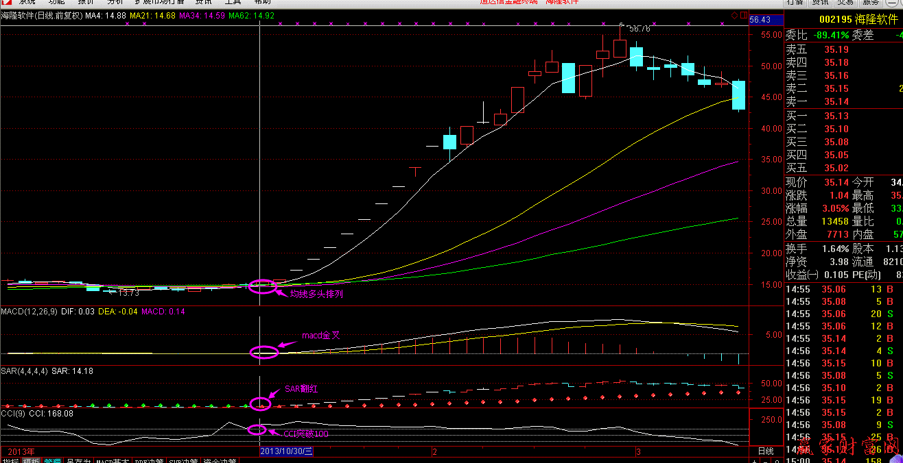 江恩八線實戰圖