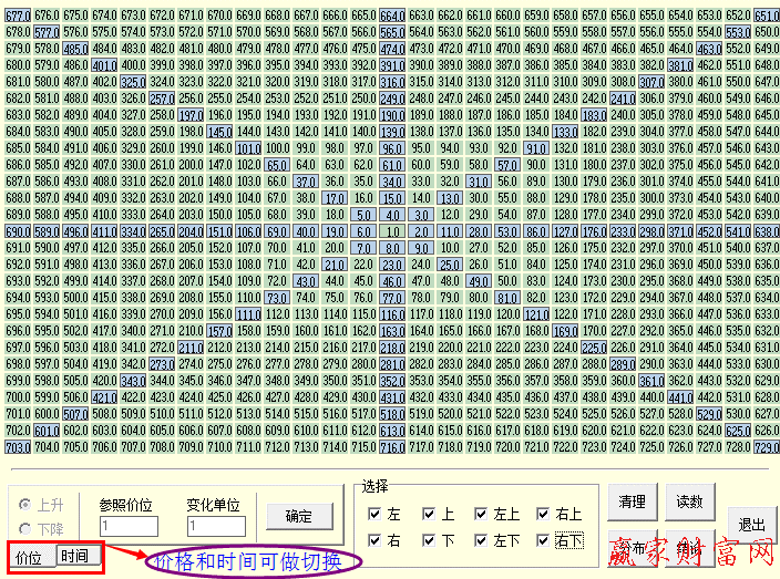 江恩小工具(價(jià)格四方形)界面