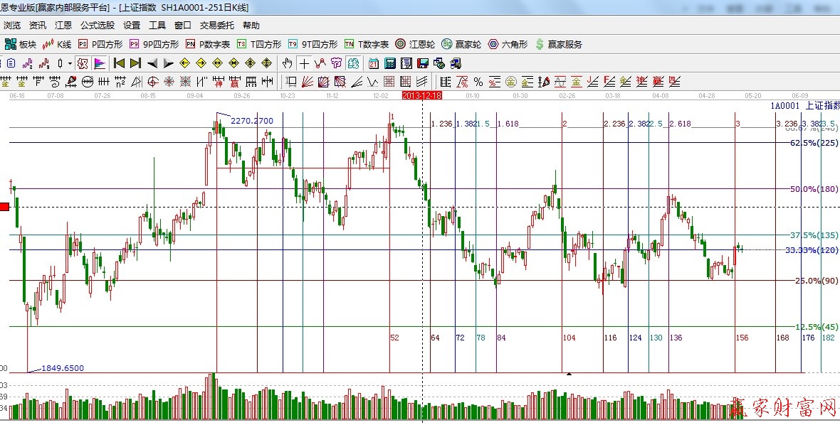 江恩時(shí)價(jià)共振