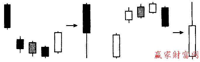 脫離形態的簡化