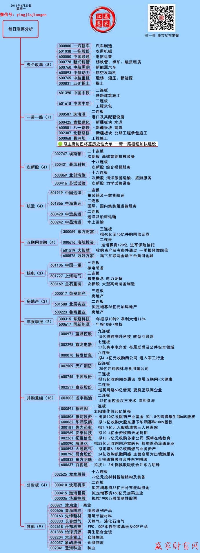 贏家財富網漲停板