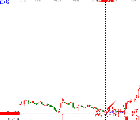 廊坊發展600149圖