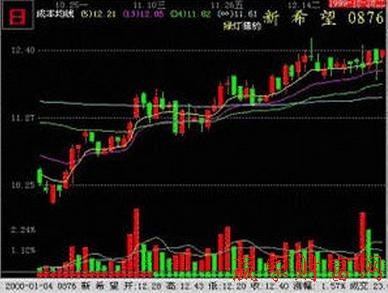 莊家吸籌 次低位窄幅橫盤(pán)