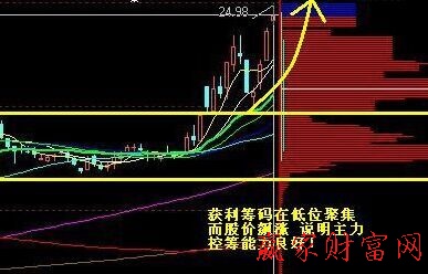 拉抬是什么意思