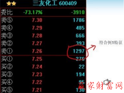 五檔大單壓盤(pán)