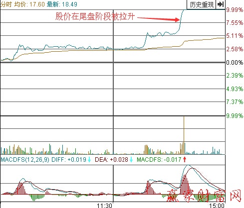 太工天成分時走勢圖(一)