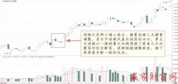 上升三法K線組合