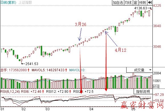 圖2 上證指數.jpg