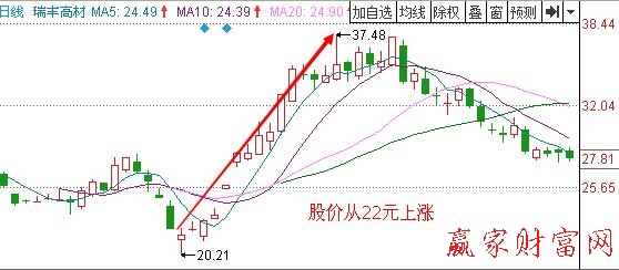 圖1 瑞豐高材2011年7月到9月的走勢.jpg