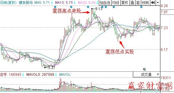 圖1 建發股份日K線圖.jpg