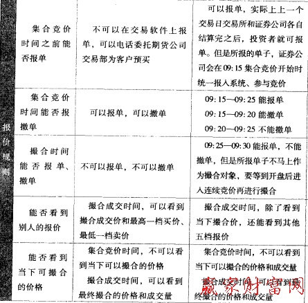 報價規則