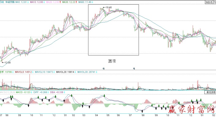 雙鶴藥業的日K線圖和成交量