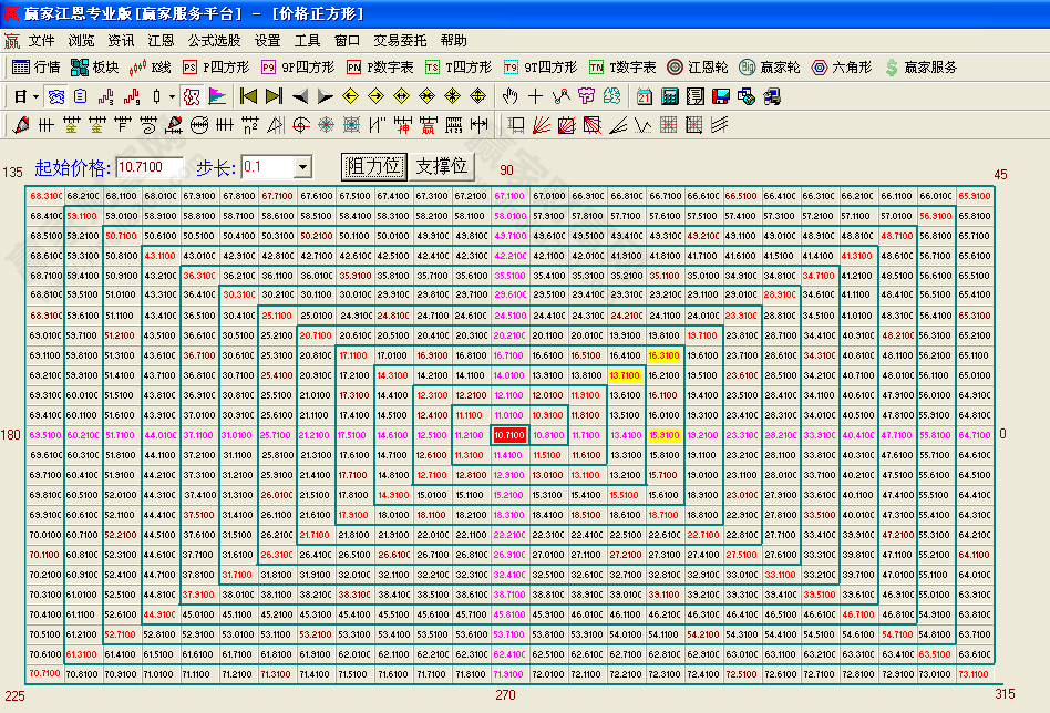 江恩正方實戰圖形