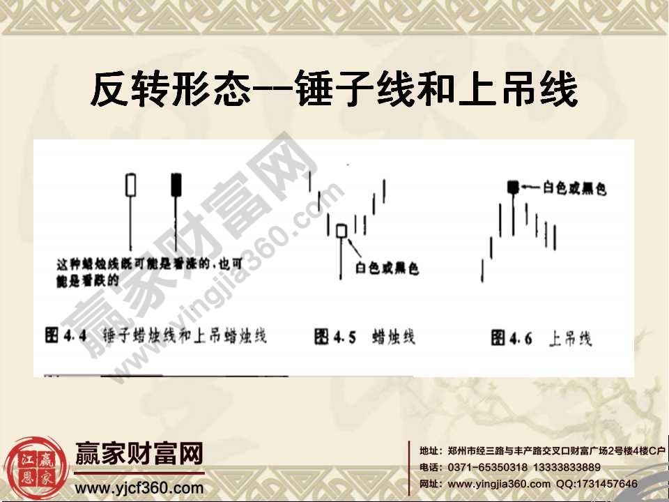 經典k線組合圖解