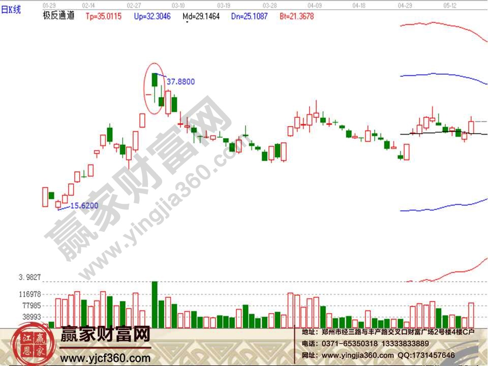 經典k線組合圖解