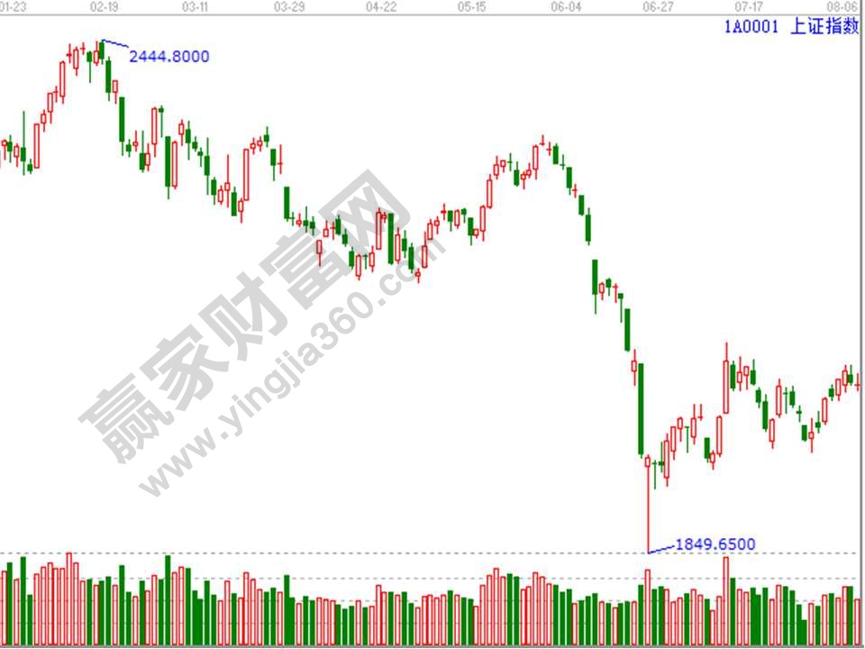 常見k線組合形態