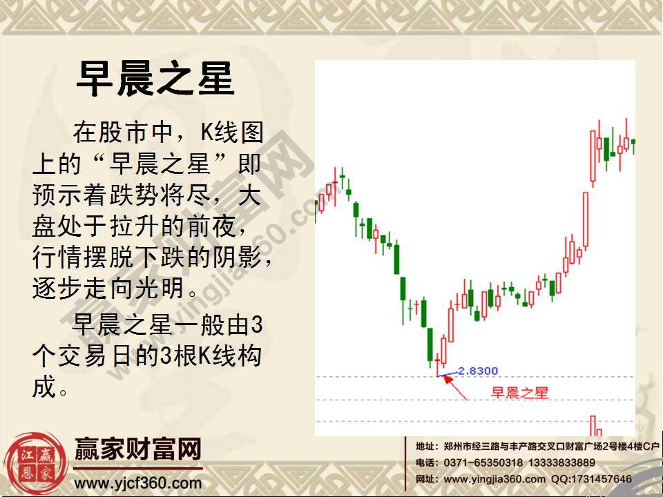 常見k線組合形態