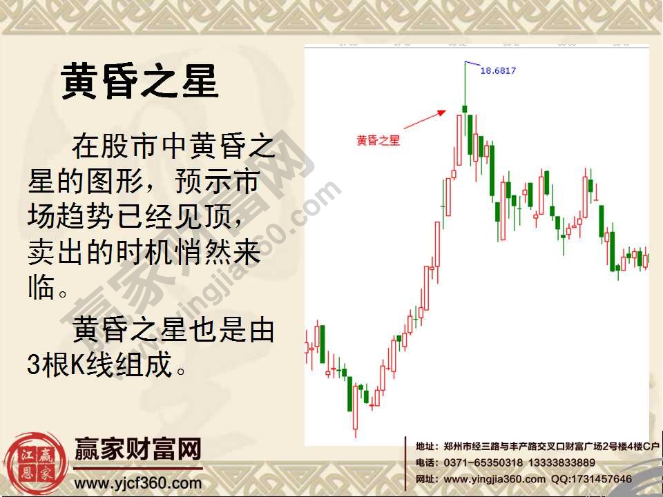 常見k線組合形態