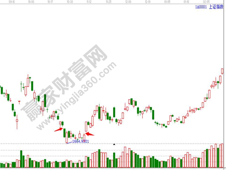 經典k線組合圖解