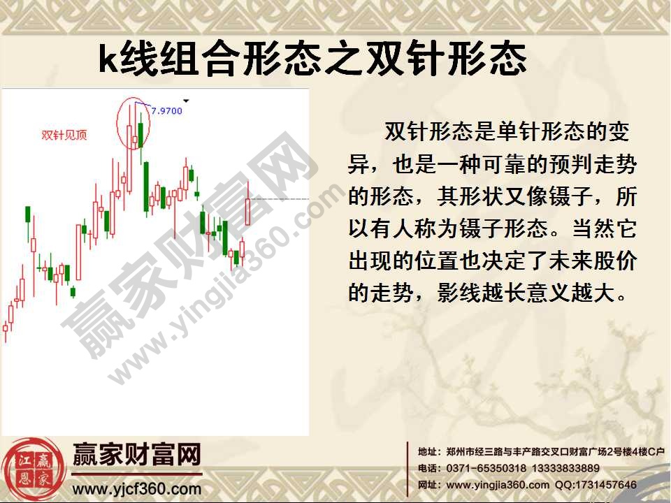 經典k線組合圖解