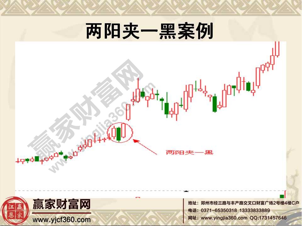 常見k線組合形態