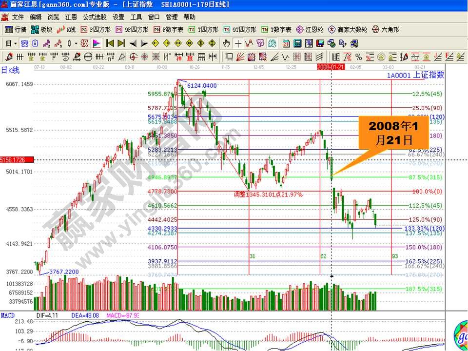 上證指數2008年1月21