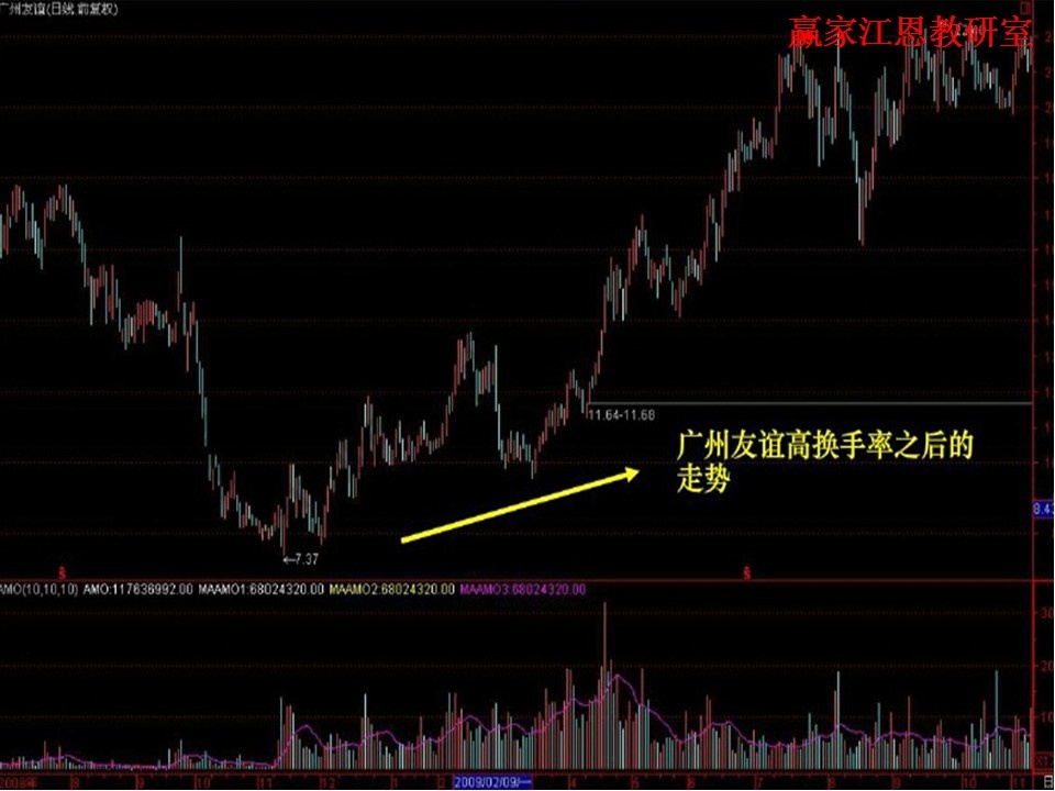 成交量實戰運用
