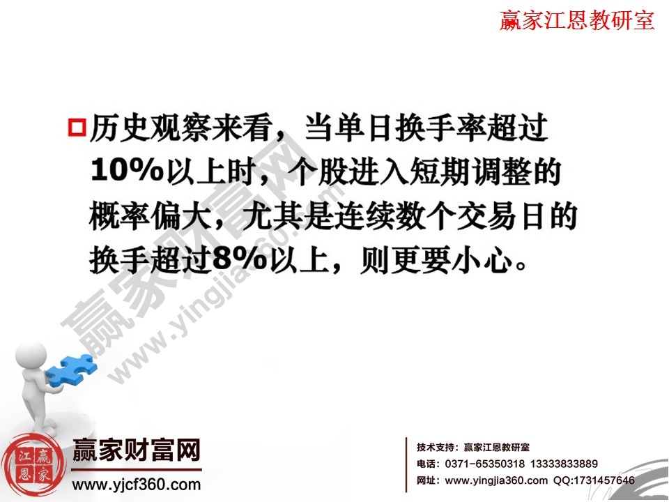 成交量實戰運用