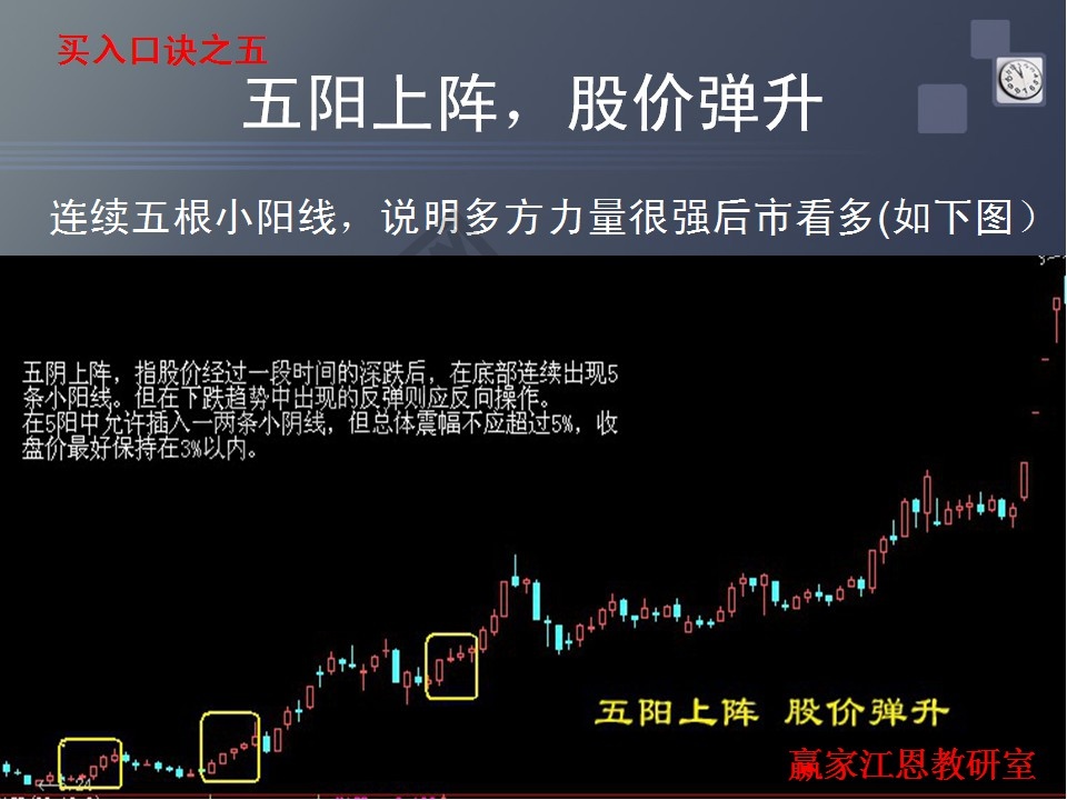五陽(yáng)上陣案例