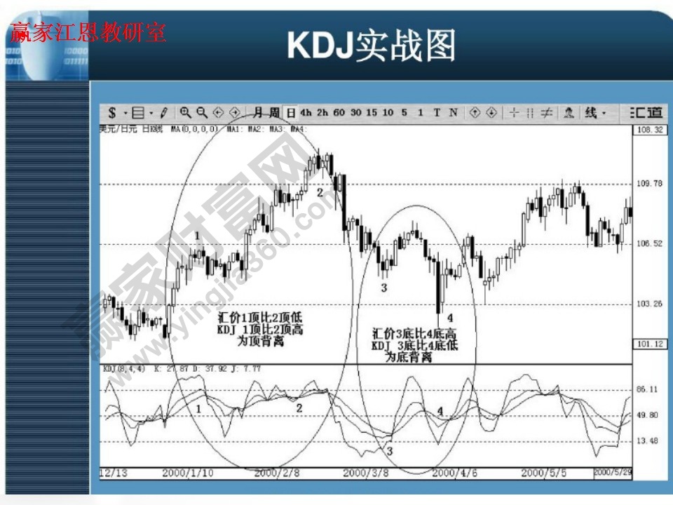 kdj實戰分析