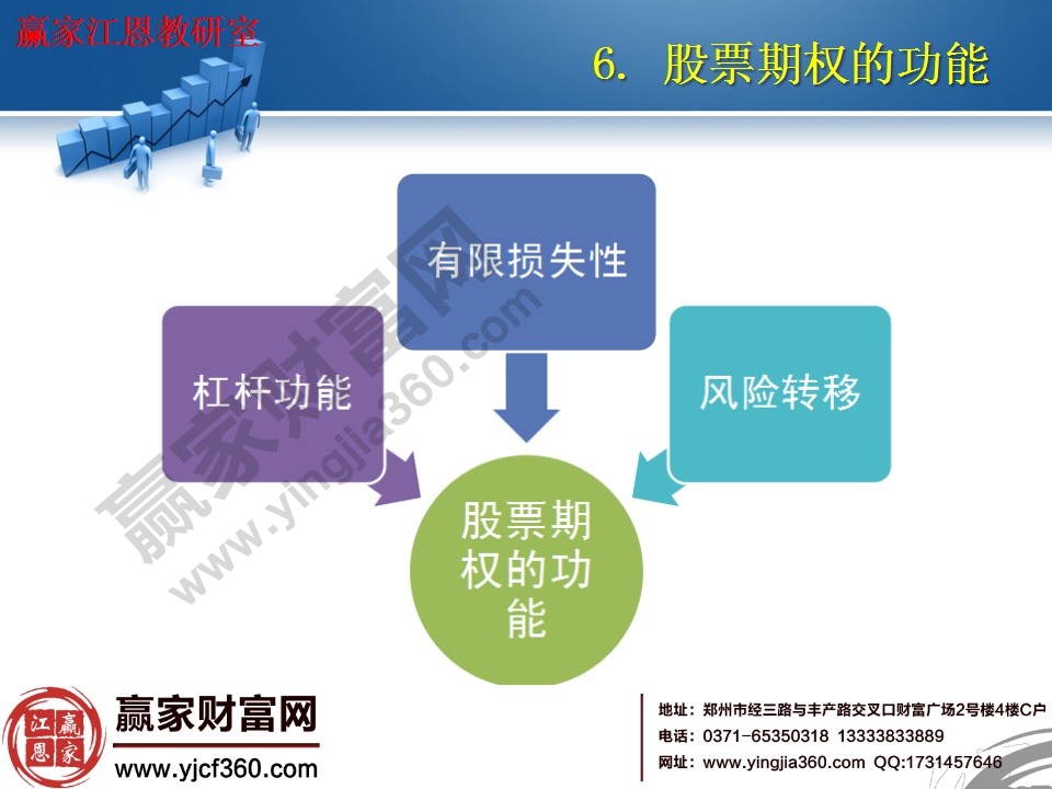 股票期權的功能