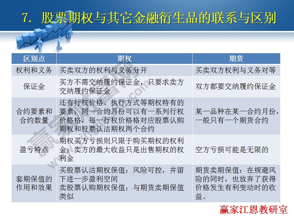 股票期權與其他金融衍生品的聯系與區別