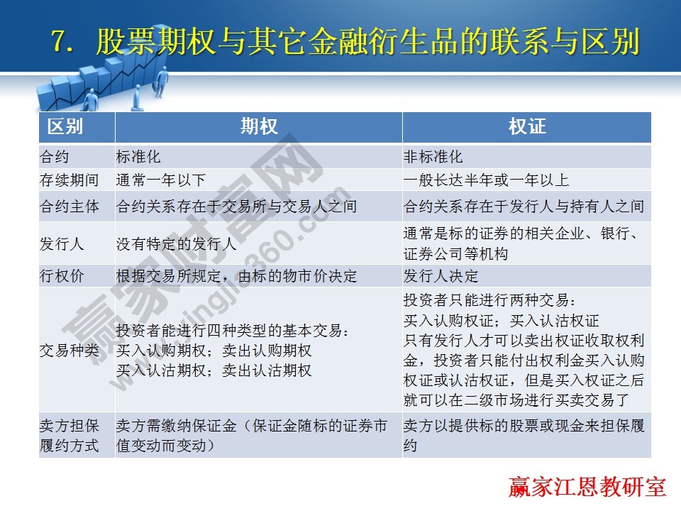 股票期權與其他金融類衍生品的聯系