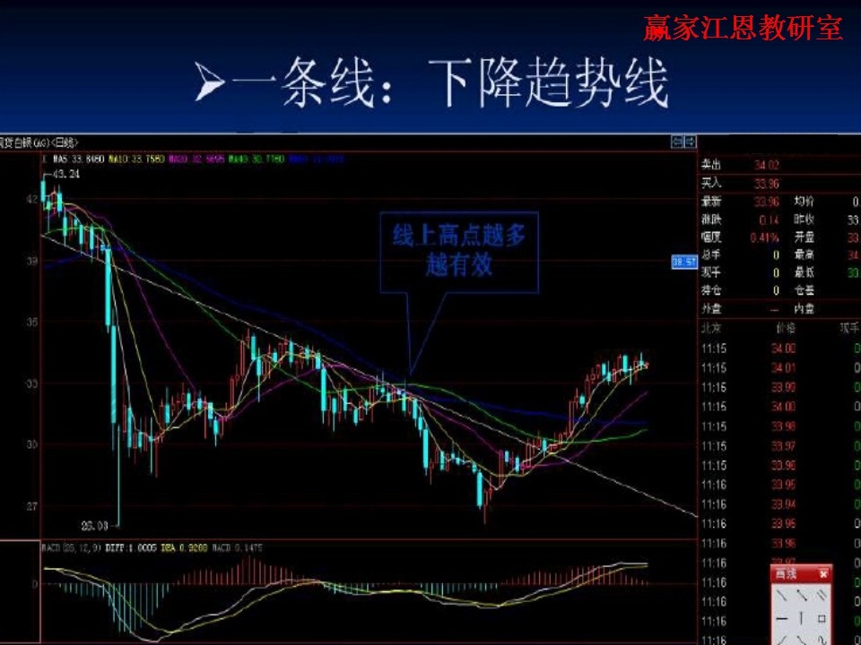 經典股票賣出技巧