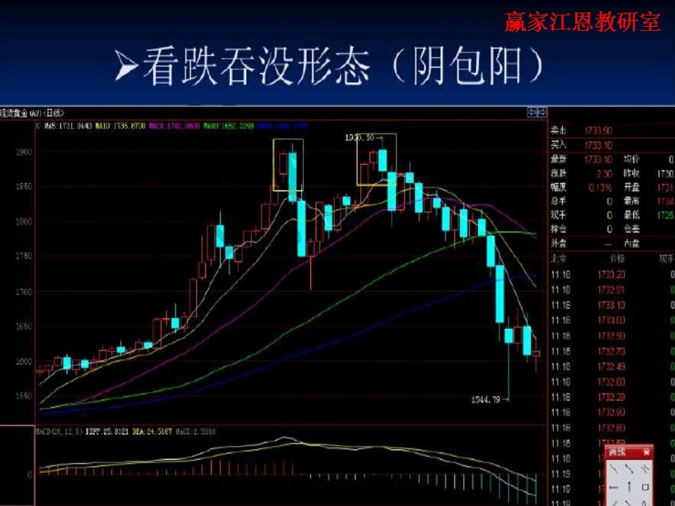 圖解經典股票賣出技巧
