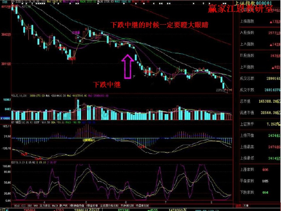 股票賣出方法實戰精解案例